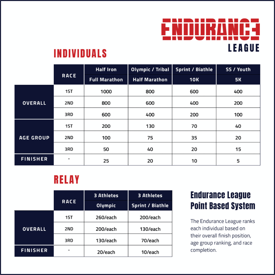 leagueInfo